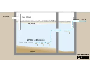 que-es-una-fosa-septica